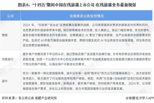 2024年中國在線旅游產業上市公司全方位對比 業務布局、業績表現與未來規劃解析