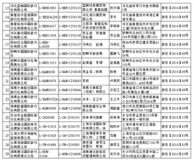 國家旅游局新增32家旅行社經營出境游業務，推動旅游業多元化與高質量發展