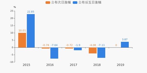 桂林旅游發布業績預告 旅游業務表現亮眼，推動公司業績穩步增長