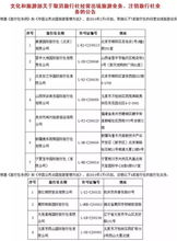五一出游，慎選這些旅行社！最新住宿服務黑名單發布，出行前必看