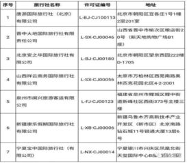 文旅部規(guī)范出境游市場 取消7家旅行社出境游業(yè)務資質，聚焦住宿服務質量提升