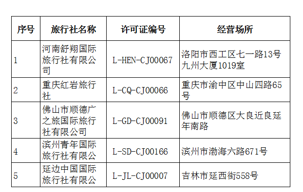 市場調(diào)控與優(yōu)化升級 中國出境旅游業(yè)務管理新動向